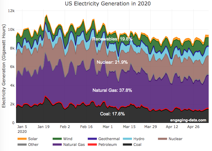 electricity generation renewables