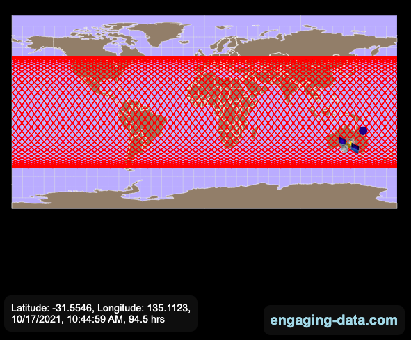 international space station orbital pattern on map projection