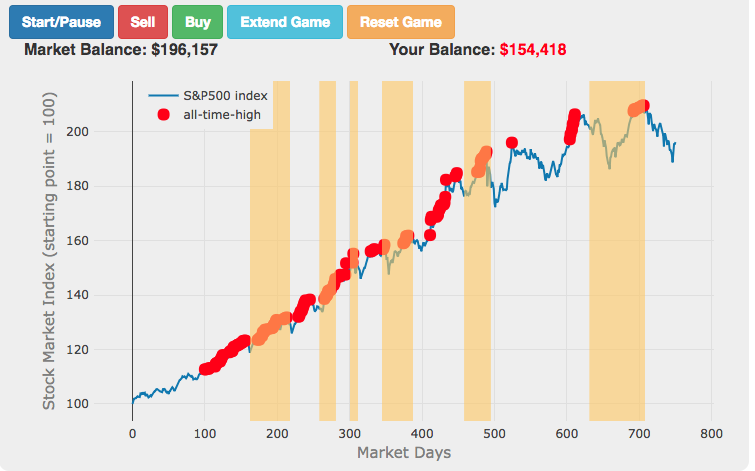 Stock investing game yahoo horizontal forex volume indicator