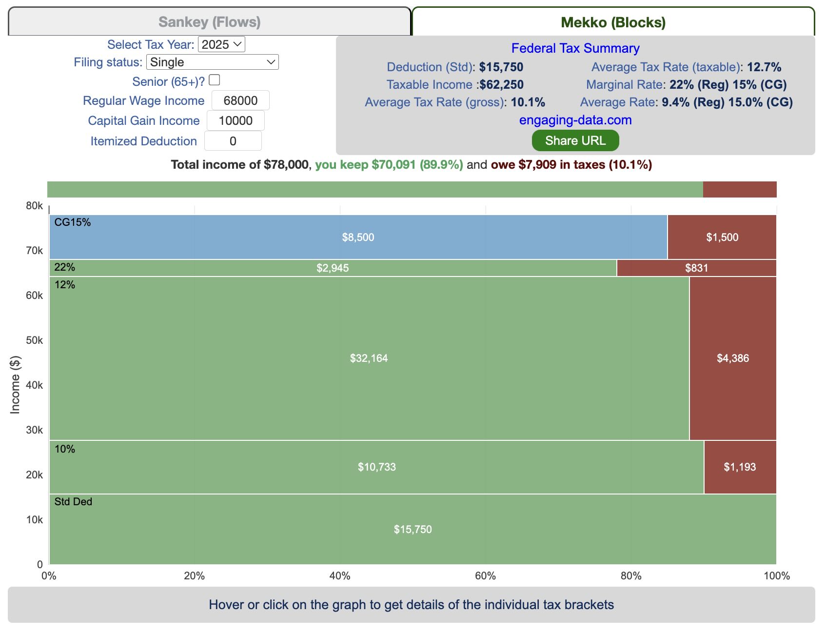 tax brackets diagram
