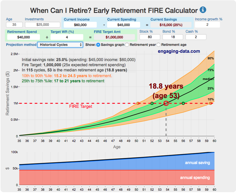 Early Retirement Calculators
