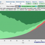 Post-Retirement FIRE Calculator: Visualizing Early Retirement Success and Longevity Risk
