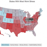 Most Stressed States