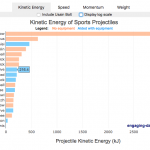 Speed and Kinetic Energy of Sports Pitches, Shots and Kicks