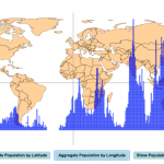 World Population Distribution by Latitude and Longitude