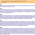 US Coronavirus Deaths