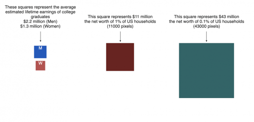 How rich is elon musk