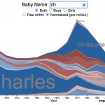 US Baby Name Popularity Visualizer