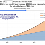 Compound Interest and Stock Returns Calculator