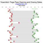 Tioga Pass (Yosemite) Opening Dates