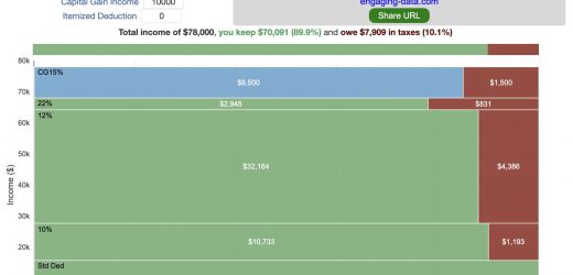 tax bracket visualization